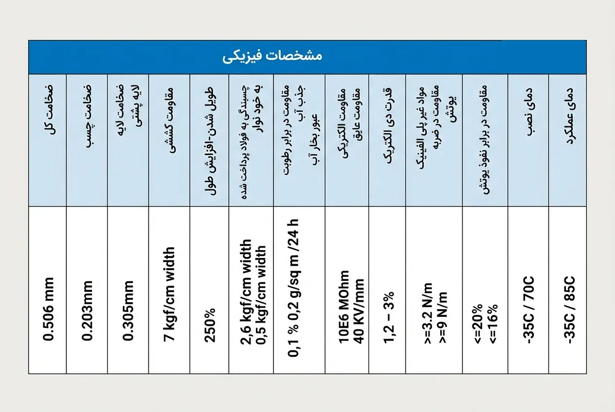 آدرین شیمی